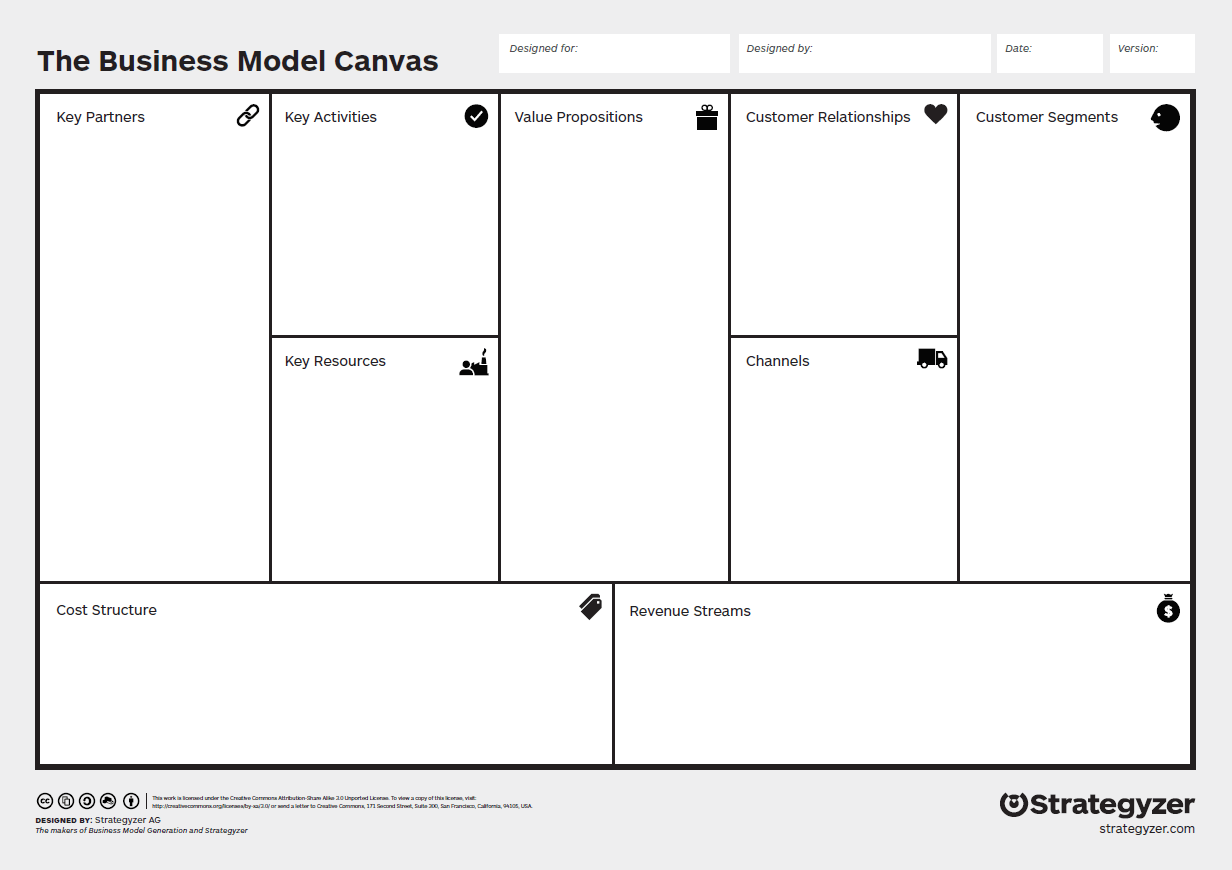 BizMo Blog #2: Business Model Canvas – Your helpful tool for ...