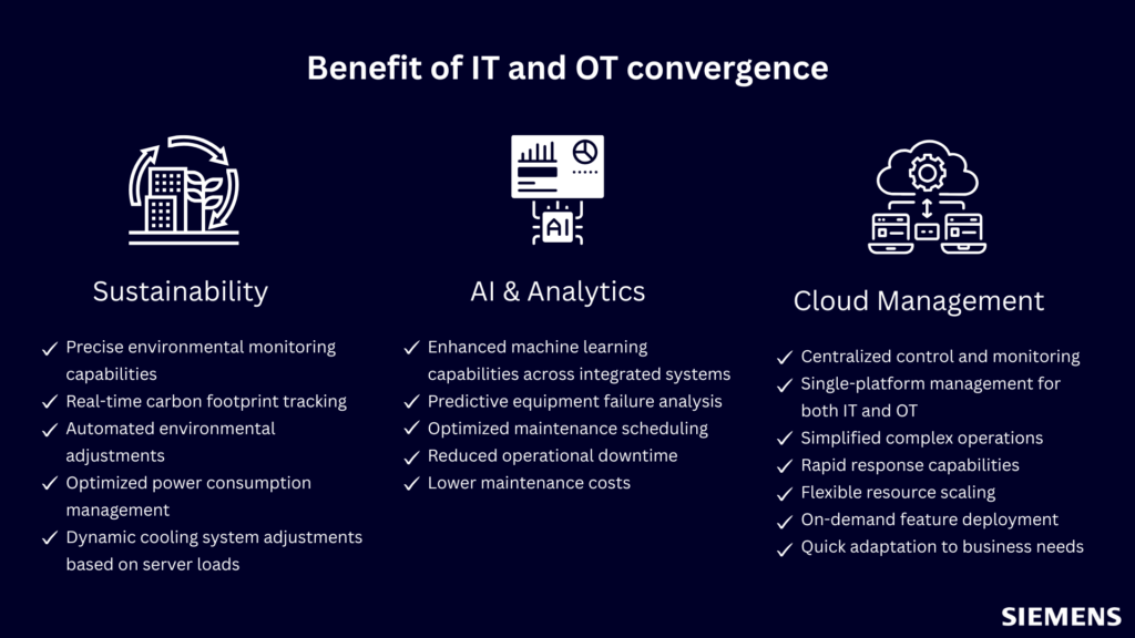 Building Resilient Data Centers: The Convergence Imperative by Le