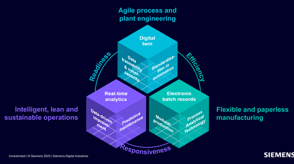 Smart manufacturing in pharmaceuticals: Why it matters and how it ...