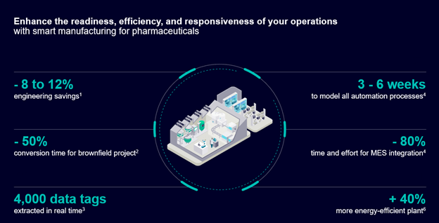 Smart manufacturing in pharmaceuticals: Why it matters and how it ...