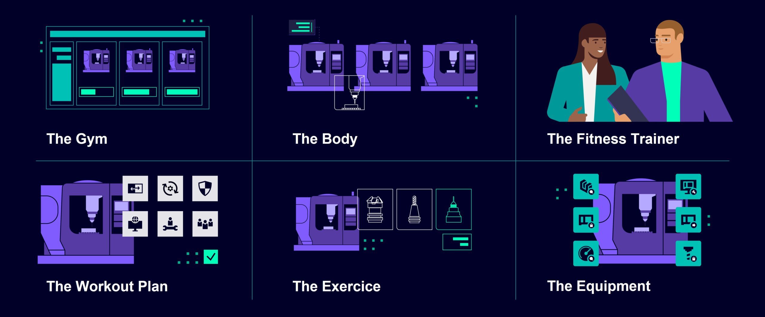 gym-analogies