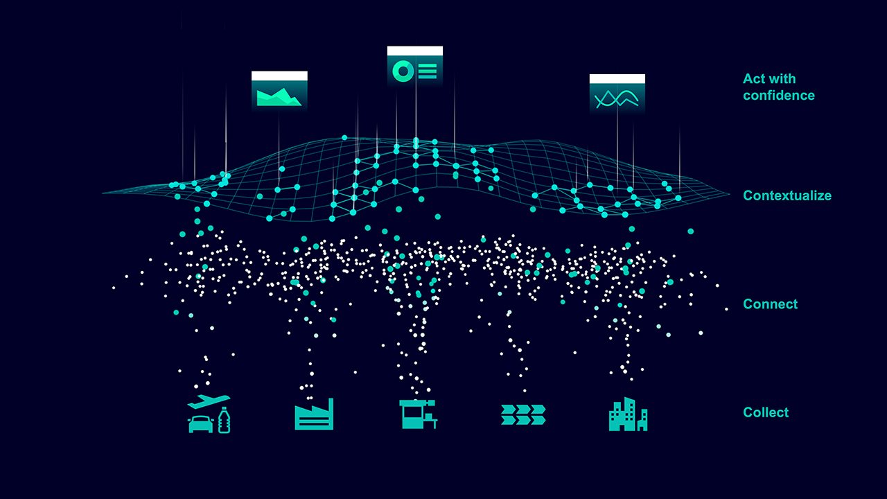 The Digital Enterprise and the Synthesis of Industrial AI, Digital Twin ...