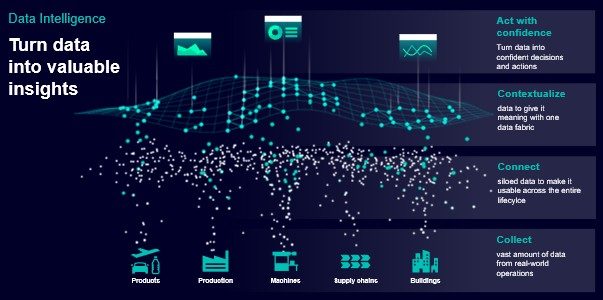 Understanding data fabric by Acain, Spencer (DI SW CM&MK R&TL TL) on ...